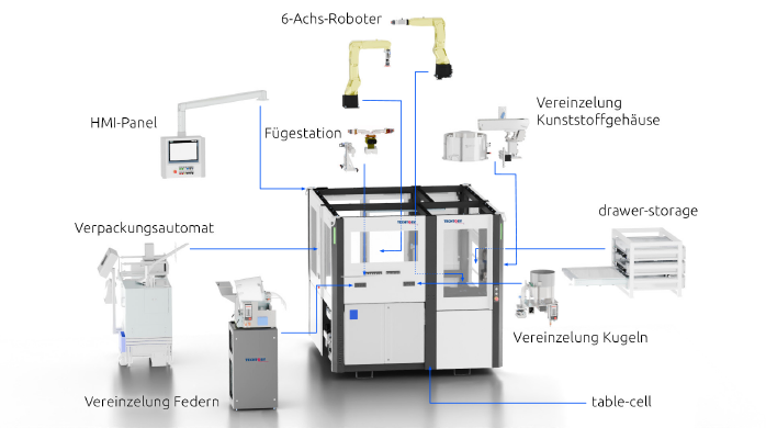 Header Techtory
