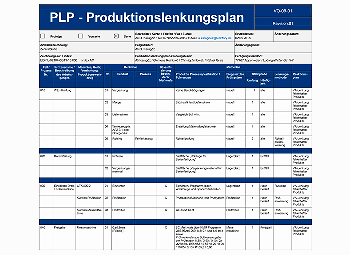 techtory plp produktionslenkungsplan