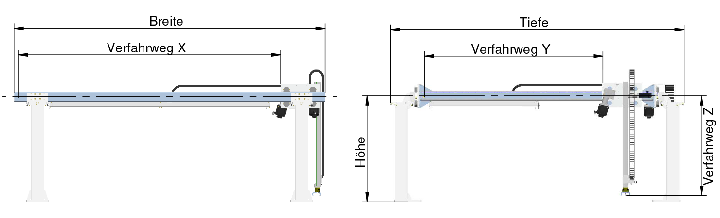 techtory cad xyz portal