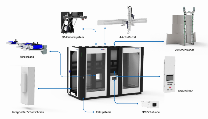 „UNIPICKER” Das flexible Picking-System für Bauteile unterschiedlichster Art